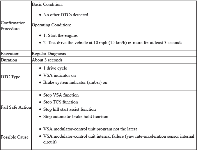 VSA System - Diagnostics